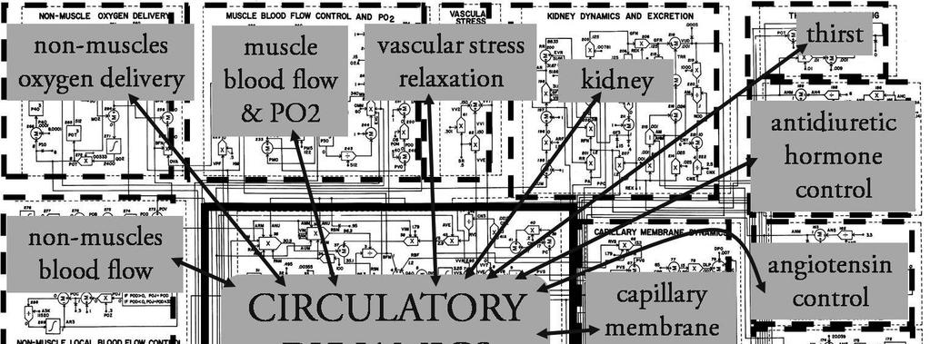 Figure 1 Block