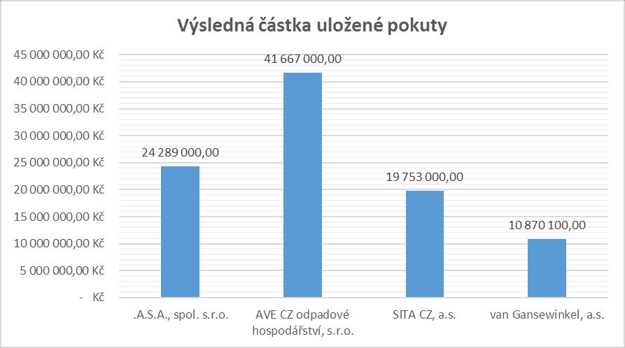 Vlastní práce 55 Obr.