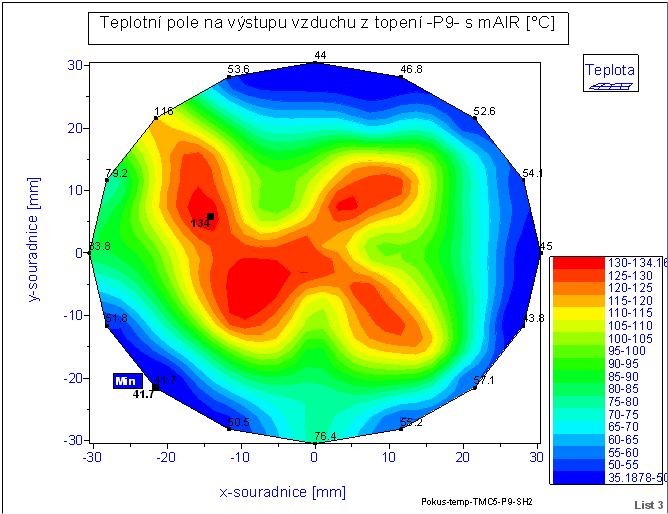 WP3C - Popis výstupů a výsledků TE122V39 - Prototyp hořáku a spalovací komory pro nezávislé topení (NT) na paliva z obnovitelných zdrojů.