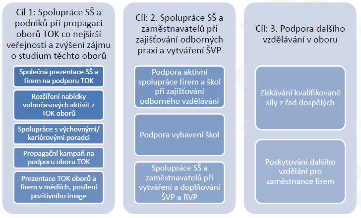 Jihočeská společnost pro rozvoj lidských zdrojů Aktivity na podporu textilního a oděvního průmyslu v Jihočeském kraji Regionální sektorová dohoda usiluje o zlepšení situace v textilním průmyslu v