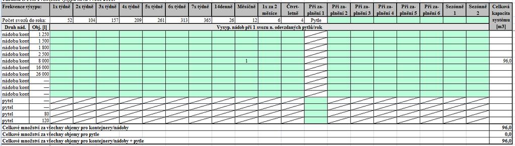 Tabulka č. 10h: Frekvence výsypu kovů v roce 2015. Zdroj: evidence města Lázně Bělohrad Tabulka č. 11: Vysypaný objem nádob, kontejnerů a pytlů u vybraných komodit v roce 2015.