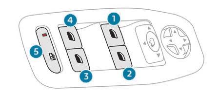 Vstupy do vozidla Porucha dálkového ovladače Pro deaktivaci ochranných funkcí: F Odemkněte vozidlo klíčem zasunutým do zámku dveří řidiče. F Otevřete dveře, spustí se alarm.