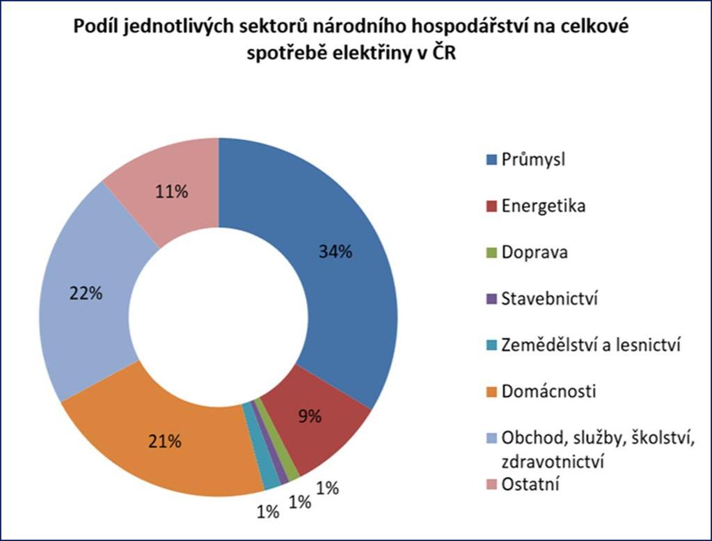 rámci Evropy odpovídá