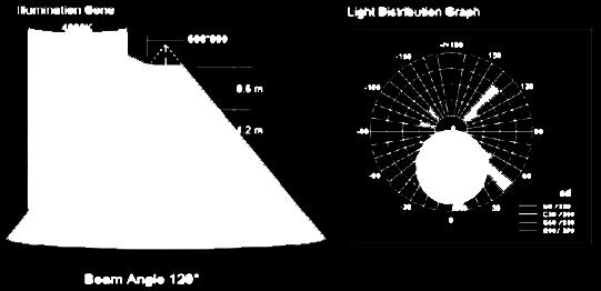 RoHS Vodotěsnost : IP65 Varianty produktů Model Výkon Lumeny Rozměry EX-PEW3-3030W-CC-12W 12W 1152lm 295x295mm