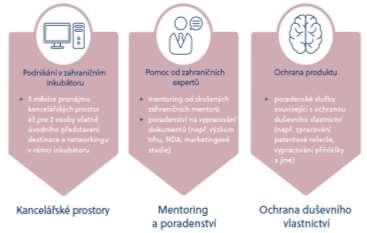 poradenství na výzkum trhu, NDA, marketing poradenství na zpracování patentové rešerše, vypracování přihlášky, ochrana značky pomoc s přípravou propagačních