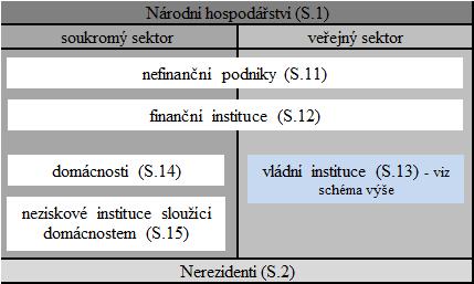 Těmito některými dalšími subjekty, za které nejsou požadované údaje dosud k dispozici či jen v naprosto nedostatečném rozsahu a které proto jsou jedním z adresátů navrhované právní úpravy, v současné