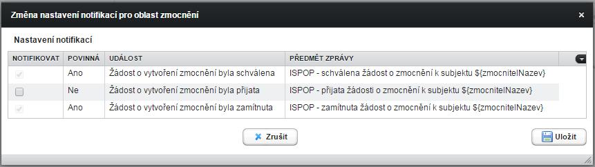 Událost Sloučení uživatelských účtů Změna hesla Zapomenuté heslo Popis události Notifikace zasílaná při sloučení