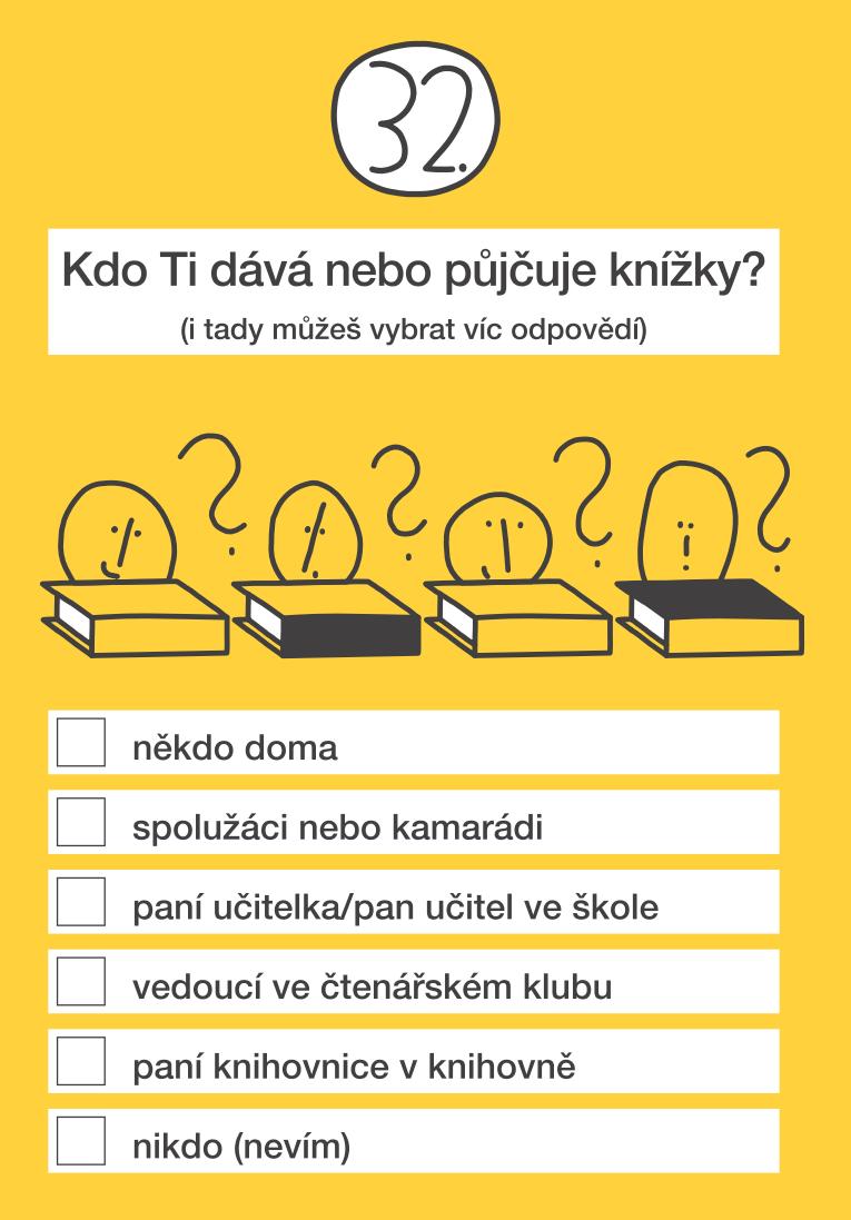 Žákovský dotazník sledoval několik aspektů čtenářství a inkluze klima třídy a vztah k cizincům; oblibu čtení; dostupnost knih a sdílení čtenářských zážitků; čtenářovo domácí prostředí.