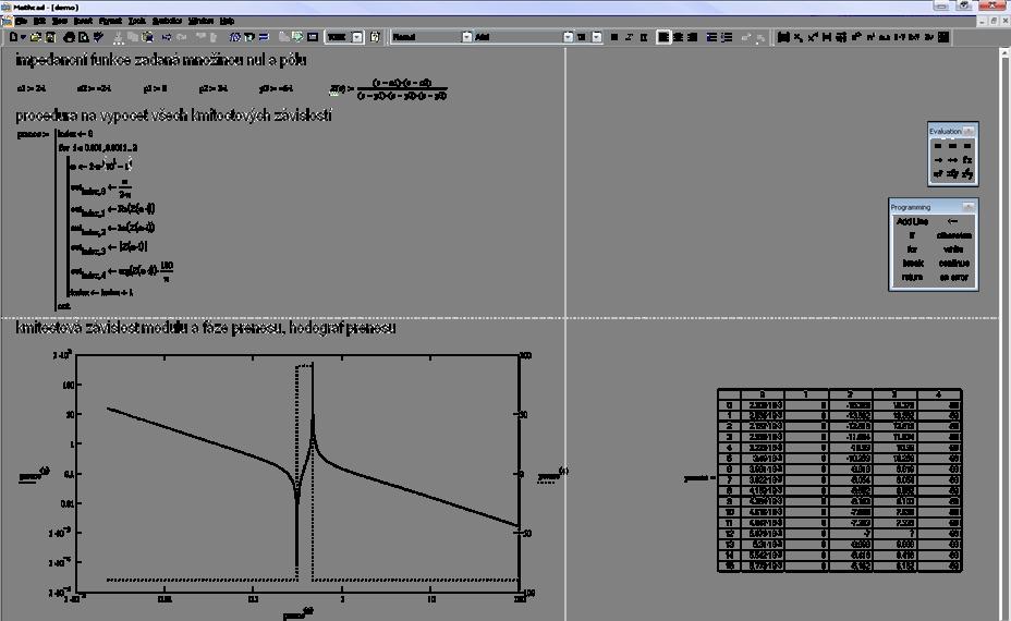 reálná ložka impedance je nulová Obr.