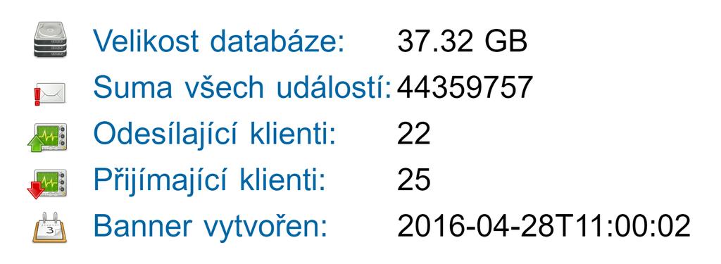 Obrázek 4.5: Statistika stavu systému Warden ze dne 28. dubna 2016. Obrázek je převzat z oficiálních webových stránek projektu: https://warden.cesnet.