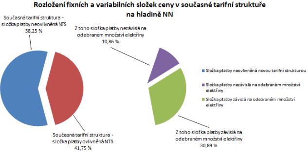 Změna poměru