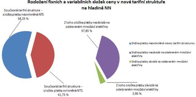 Změna poměru