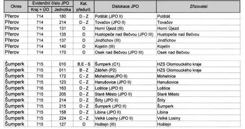 âástka 2/2006 Vûstník právních pfiedpisû Olomouckého kraje Strana 60 Vysvûtlivky: 1.