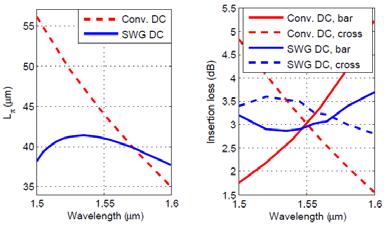 5 nm = 5 nm realizations - SWG waveguide with random fluctuations 1.4 1.5 1.6 1.7 1.8 1.