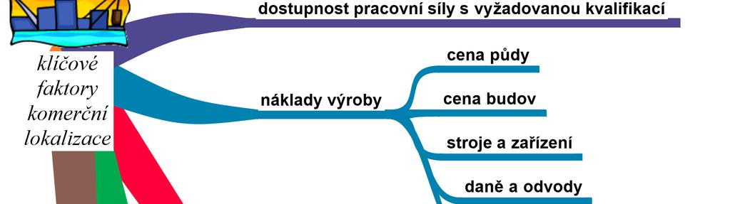 2.1 LOKALIZACE KOMERČNÍCH AKTIVIT