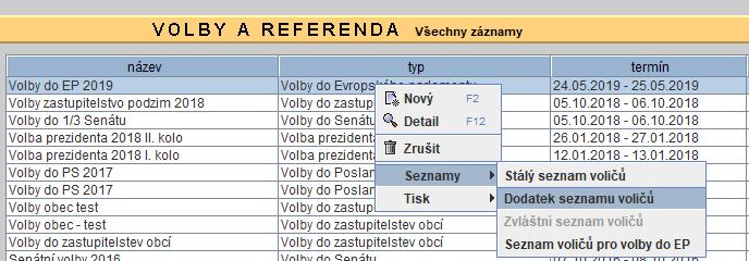 a) Požádali o přenesení údajů z dodatku stálého seznamu voličů (hlasovali ve volbách do zastupitelstev obcí).