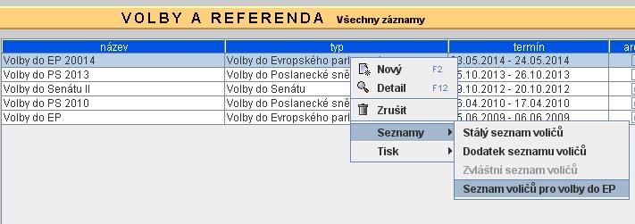 c) Hlasovali již ve volbách do EP (tzn., byli zapsáni v seznamu voličů pro volby do EP na území ČR v minulých volbách). Tito voliči nepožádali o vyškrtnutí ze seznamu a splňují podmínky voliče.