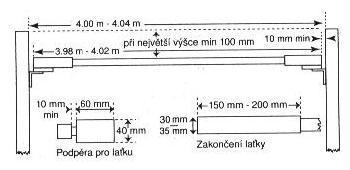 35 Obr. 182 - Stojany a laťka pro skok do výšky 8. Podpěry pro laťku musí být ploché, široké 40 mm, dlouhé 60 mm a musí se stojany svírat pravý úhel a musí vždy směřovat k protilehlému stojanu.