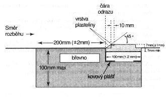 38 B. HORIZONTÁLNÍ SKOKY PRAVIDLO 184 Všeobecná ustanovení - horizontální skoky Rozběhová dráha 1.