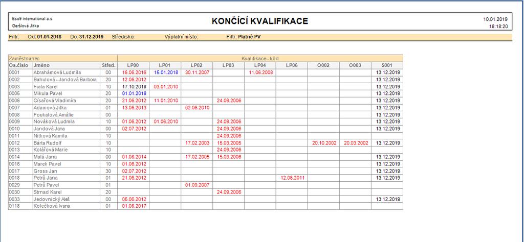 Činnost 8.2.4 Činnosti pracovního místa a funkce V číselníku přibyl nový odkaz Přiřazení pracovních míst k činnostem.