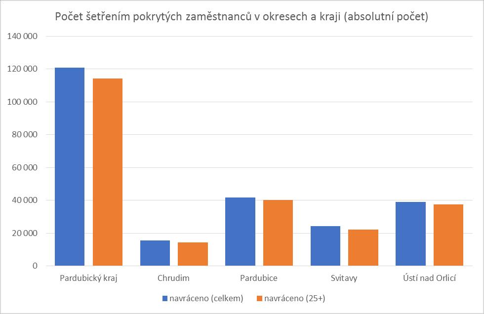 5 Dotazníkové šetření za rok 2017 návratnost rozesláno