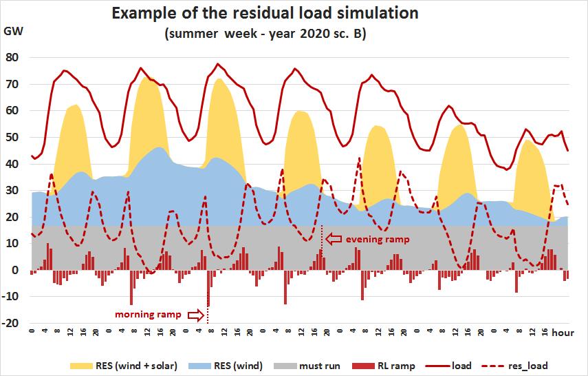 German residual load