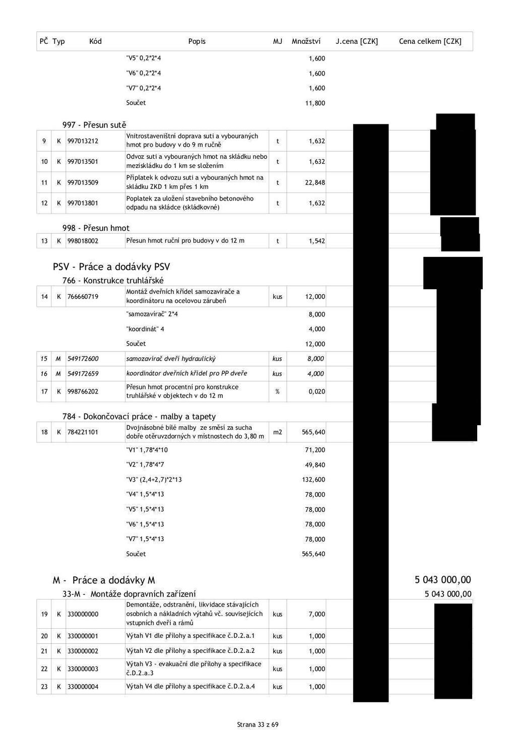 "V5" 0,2*2*4 "V6" 0,2*2*4 "V7" 0,2*2*4 Součet 1,600 1,600 1,600 11,800 997 - Přesun sutě 9 K 997013212 Vnitrostaveništní doprava suti a vybouraných hmot pro budovy v do 9 m ručně t 1,632 10 K