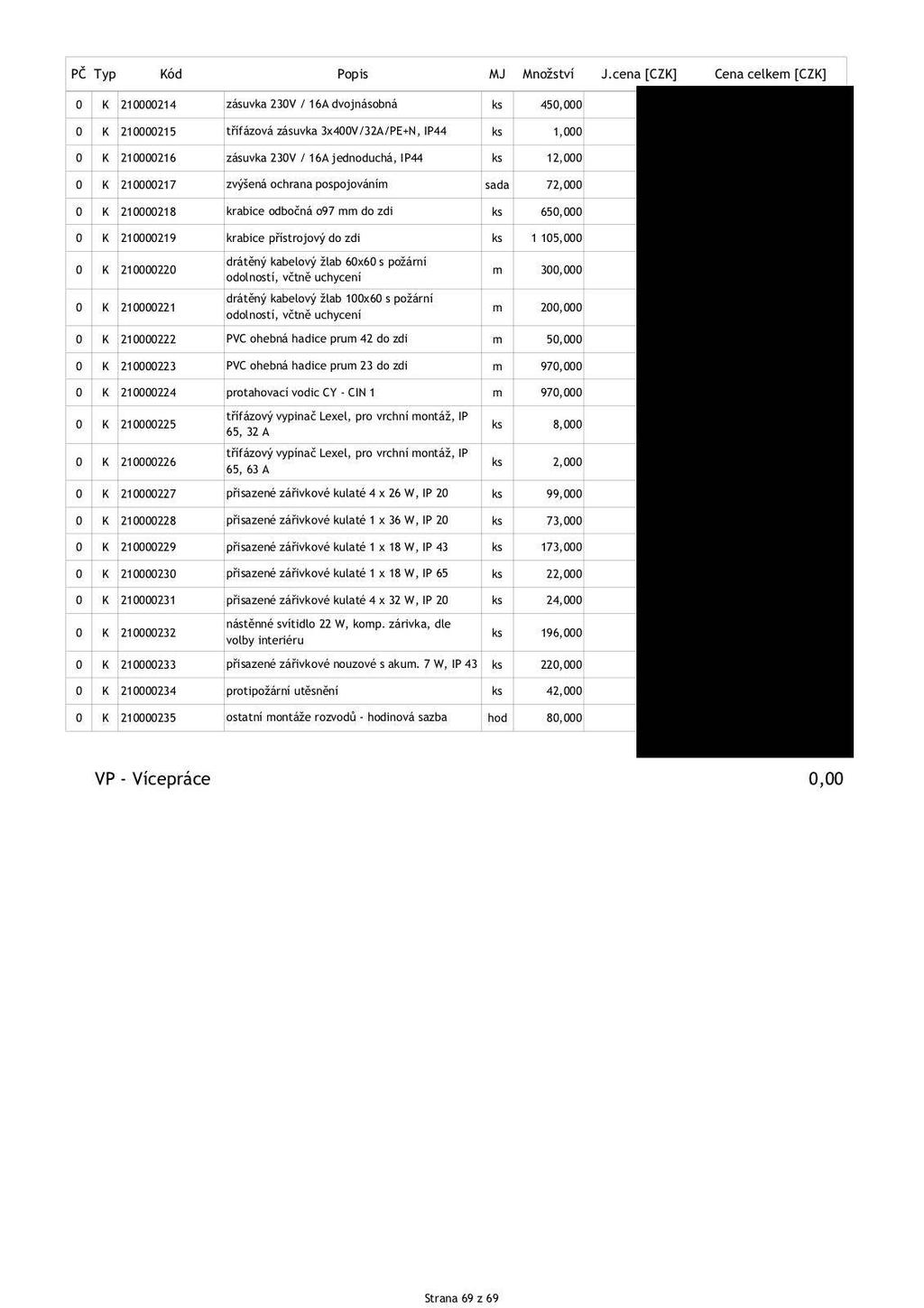 0 K 210000214 zásuvka 230V / 16A dvojnásobná ks 450 0 K 210000215 třífázová zásuvka 3x400V/32A/PE+N, IP44 ks 1,000 0 K 210000216 zásuvka 230V / 16A jednoduchá, IP44 ks 12,000 0 K 210000217 zvýšená