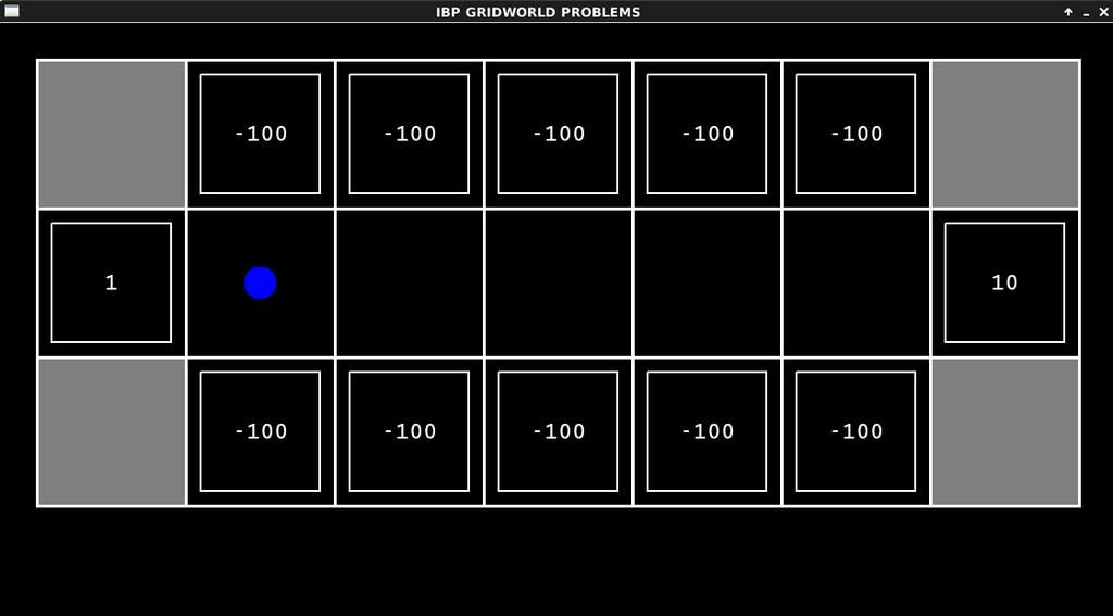 Obrázek 5.2: Screenshot počátečního modelu gridworld problému BridgeGrid pro Value Iteration agenta (Q-Learning agent toto ohodnocení odměn stavů nemá) ukazuje stavy a jejich odměnu.