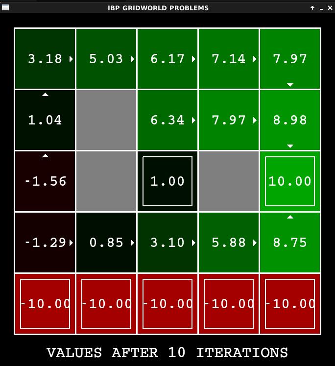 Obrázek C.5: Screenshot V-hodnot agenta ValueIterationAgent na DiscountGrid.