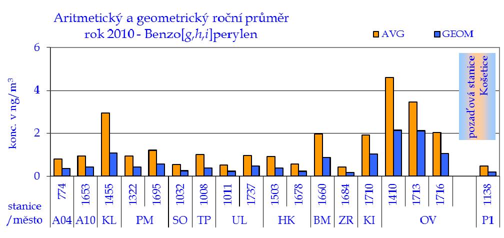 Graf č. 23.