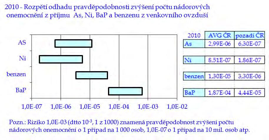 podle úrovně imisní zátěže Státní