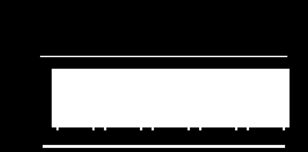 4100 1065 1015 865 150 410 410 410 410 410 410 410 410 410 410 POHLED M