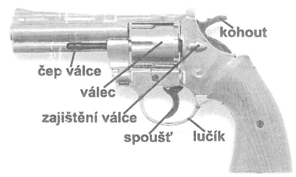 BRUNI MAGNUM PYTHON 380 TECHNICKÉ PARAMETRY Ráže 9 mm Kapacita zásobníku 6 Celková délka 230 mm Celková výška 140 mm Celková šířka 38 mm Délka hlavně 98 mm Hmotnost 900 g Před použitím zbraně se