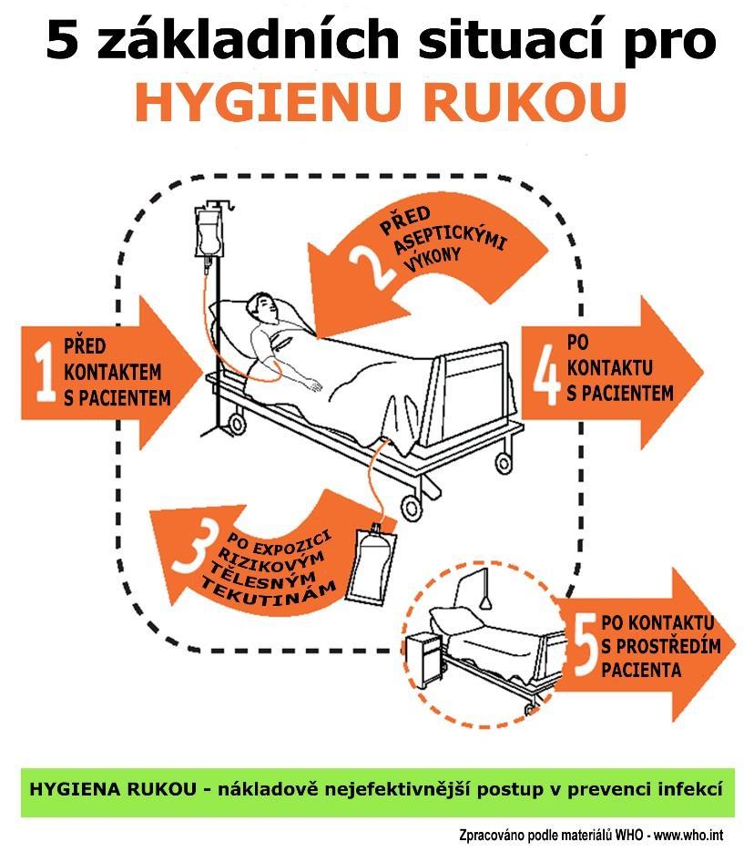rukou Save lives, clean your