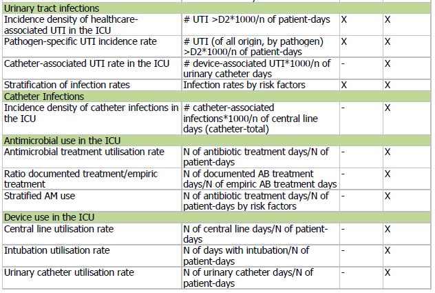 HAI-Net incidence surveillance - ICU component nový protokol