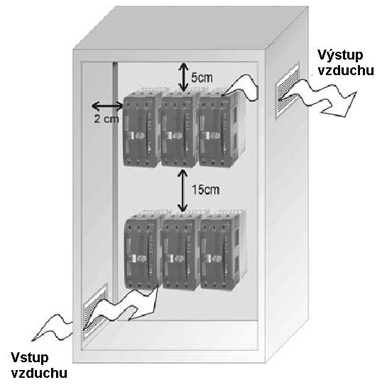 8.5 Křivka zatížitelnosti 9. Instalace Spínací jednotka by být z důvodů optimálního chlazení montována vždy svisle. Při montáži dodržte minimální odstupy, jak uvedeno na obrázku dole.