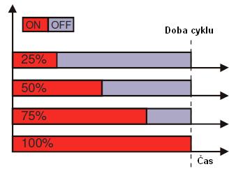 Prodleva alarmu proudu: Tento parametr udává prodlevu alarmu proudu Hb_d Prodleva s 20 0 255 0 255 R/W Zpětná vazba: Tento parametr udává typ zpětné vazby.