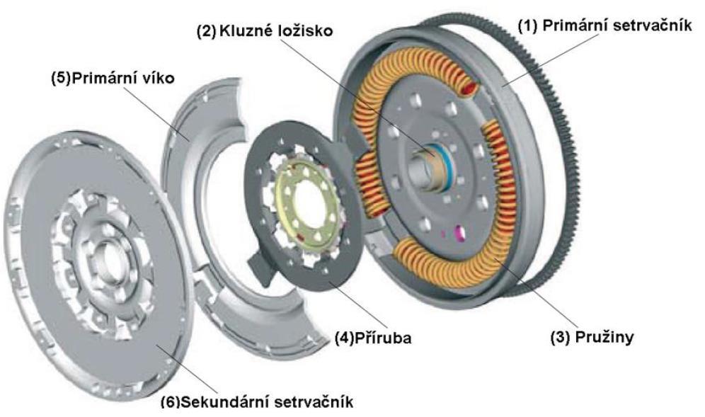 DVOUHMOTOVÝ