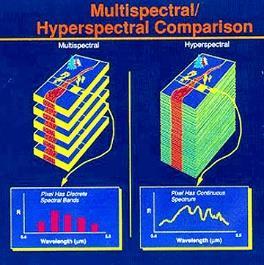 Multispektrální x hyperspektrální Ilustrační obrázek z Remote Sensing Tutorial, 2013 Např.