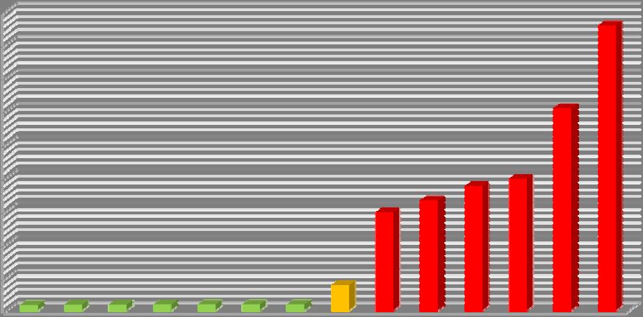 18 % 17,54 % 16 % 14 % 13,96 % 14,40 % 12,52 %12,63 % 13,14 % 12 % 10 % 8,51 % 8 % 6 % 6,27 % 6,32 % 6,34 % 6,39 % 6,43 % 6,45 % 6,47 % 4 % 2 %