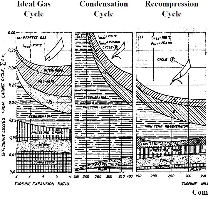 Nejpoužívanější modifikace cyklu snadkritickým CO 2 pro zvýšení účinnosti Recompression p_inlet Autor diagramu prof.