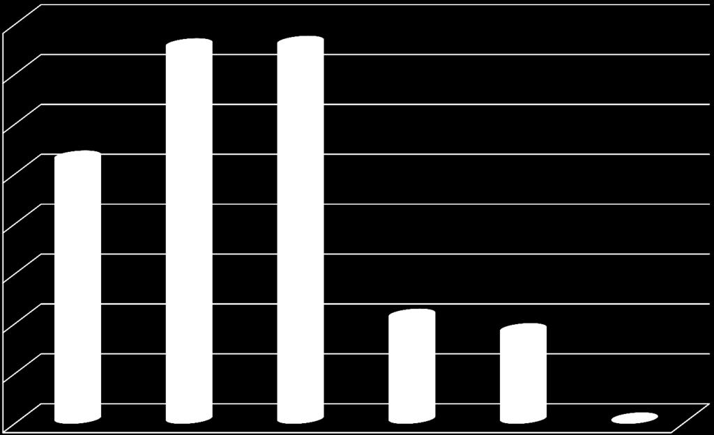 PŘEHLED VÝVOJE DLUHŮ V LETECH 2011 2016 Místní poplatek ze psů Kč1 600 Kč1 400 Kč1 200