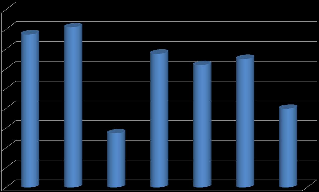 PŘEHLED VÝVOJE DLUHŮ V LETECH 2011 2016 Místní poplatek za provoz systému shromažďování, sběru, přepravy, třídění, využívání a odstraňování komunálních odpadů