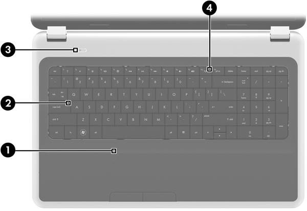 Kontrolky Součást Popis (1) Kontrolka zařízení TouchPad Oranžová: Zařízení TouchPad je vypnuto. Nesvítí: Zařízení TouchPad je zapnuto. (2) Kontrolka funkce caps lock Bílá: Funkce caps lock je zapnutá.
