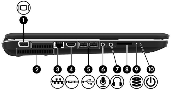 Levá strana Součást Popis (1) Port pro externí monitor Slouží k připojení externího monitoru VGA nebo projektoru. (2) Větrací otvory (2) Umožňují proudění vzduchu k ochlazení vestavěných součástí.