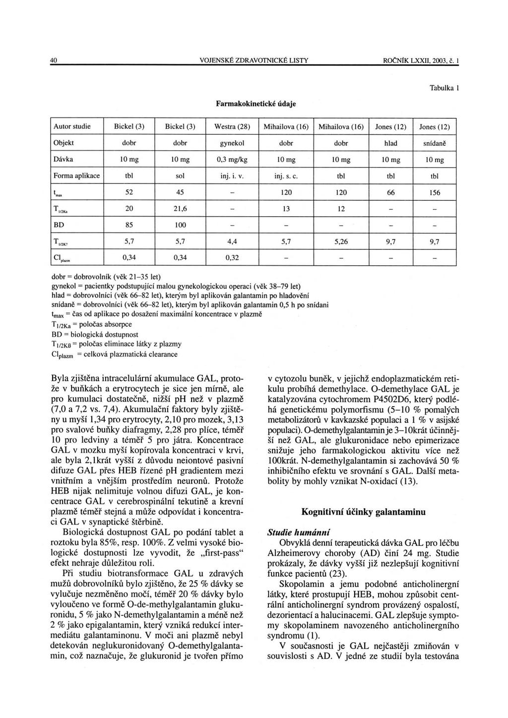 40 VOJENSKÉ ZDRAVOTNICKÉ LISTY ROČNÍK LXXII, 2003, č.