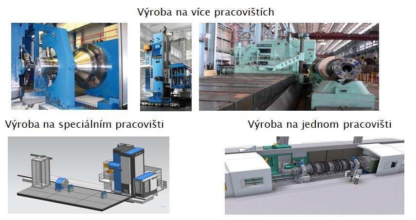 REŠERŠE STROJNÍCH ZAŘÍZENÍ PRO OPRACOVÁNÍ ROTOROVÝCH OBROBKŮ Výroby zabývající se opracováním rotorových obrobků se liší v konfiguraci vlastního strojního parku, tudíž technologický postup každé