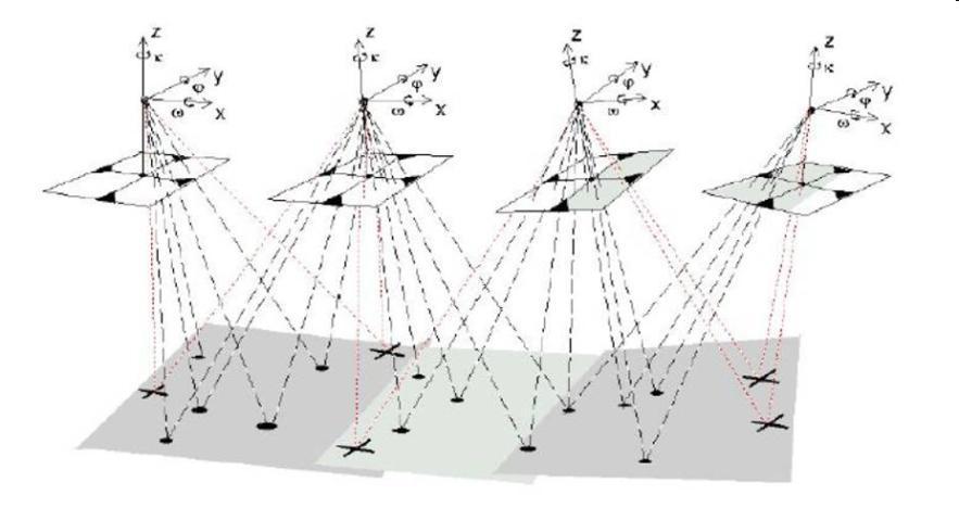 AAT - AEROTRIANGULACE jednotlivé snímky prvky vnější