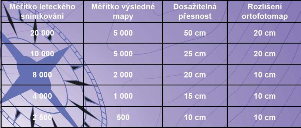 AAT ANALYTICKÁ AEROTRIANGULACE Přesnost AT souvisí s měřítko snímků přesnost měření snímkových